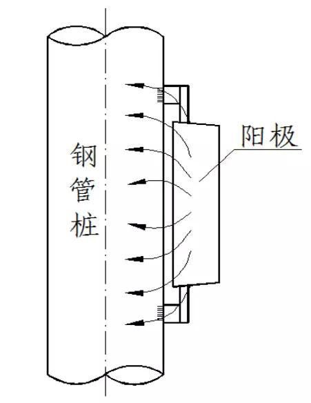 金屬為什么腐蝕？